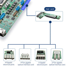 Load image into Gallery viewer, 2U Rackmount Case,Intel® Core™ I5-8500T/8GB/128GB+1TB