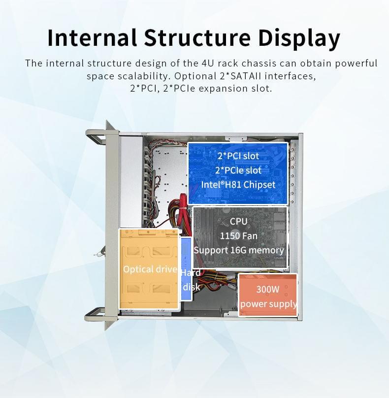 4U Rackmount Computer, Intel® Core™ I5 4570 8GB/1TB