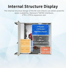 Load image into Gallery viewer, 4U Rackmount Computer,Intel® Core™ I7-4770 16GB/1TB